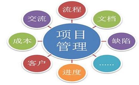 企業(yè)管理咨詢的分類與特點