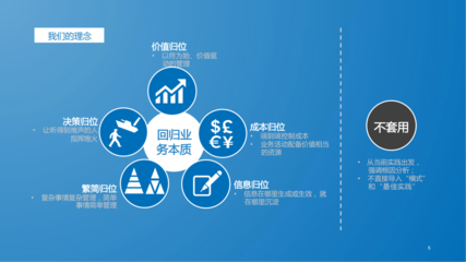 數(shù)字化轉(zhuǎn)型演進(jìn)咨詢 企業(yè)管理咨詢解決方案