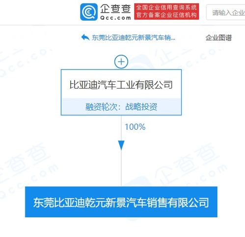 比亞迪在東莞設(shè)立汽車銷售公司，拓展管理與銷售服務(wù)