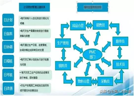 系統化改善PMC管理，鑄就企業盈利增長新引擎——企業管理咨詢視角