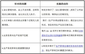 歐博企業管理咨詢 引領中國制造業管理變革的領軍者